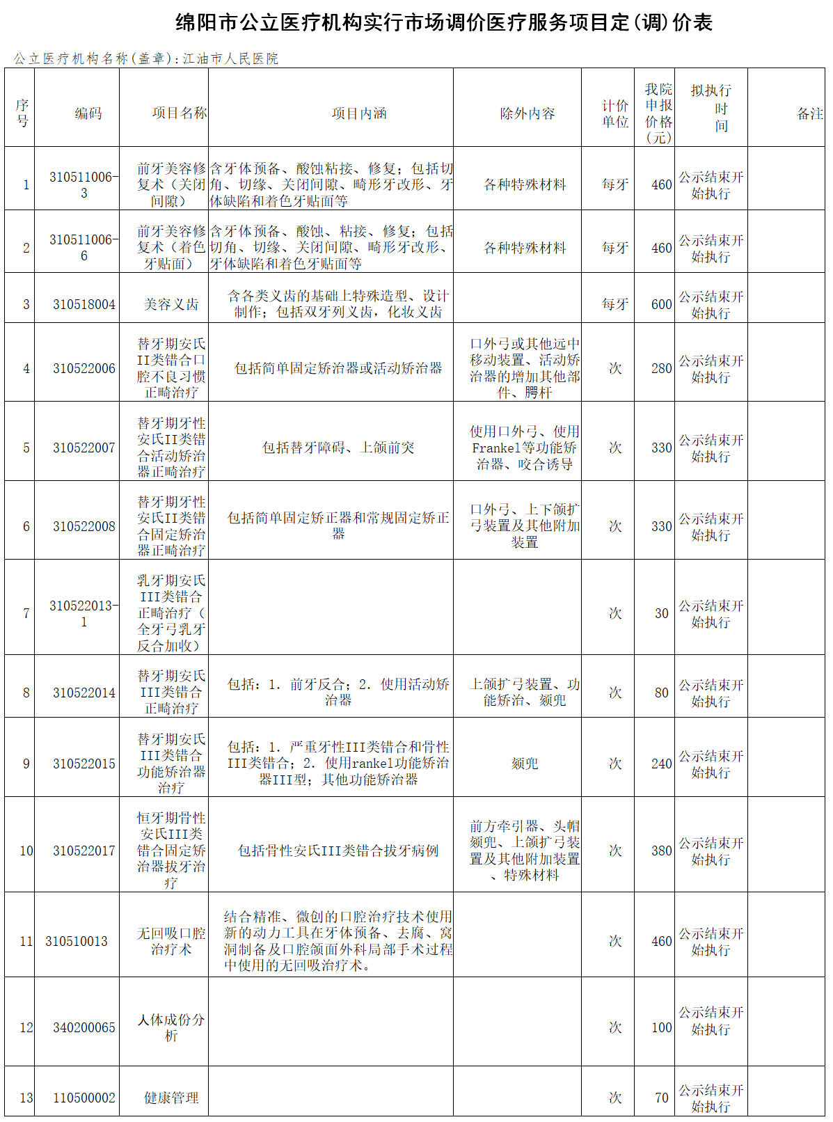 绵阳市公立医疗机构实行市场调价医疗服务项目定(调)价表